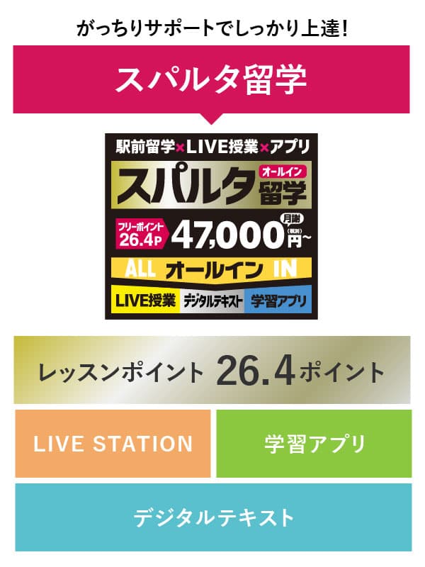 「おすすめ留学」がっちりサポートでしっかり上達!